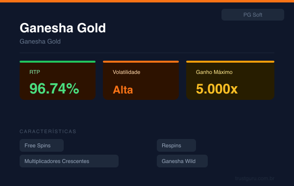 Ganesha Gold (Ganesha Gold) — RTP 96.74%, Volatilidade Alta, Ganho Máximo 5.000x. Características: Free Spins, Respins, Multiplicadores Crescentes.