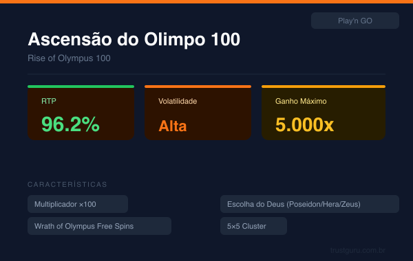 Rise of Olympus 100 - Play'n GO